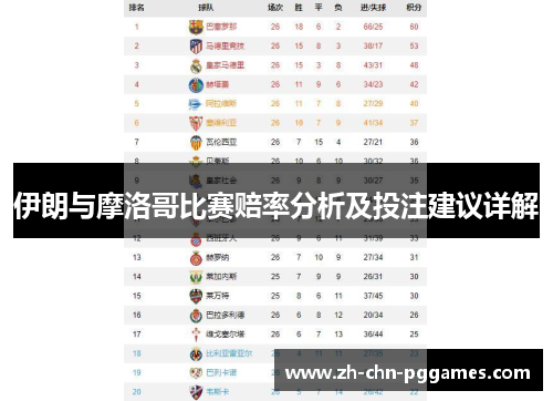 伊朗与摩洛哥比赛赔率分析及投注建议详解