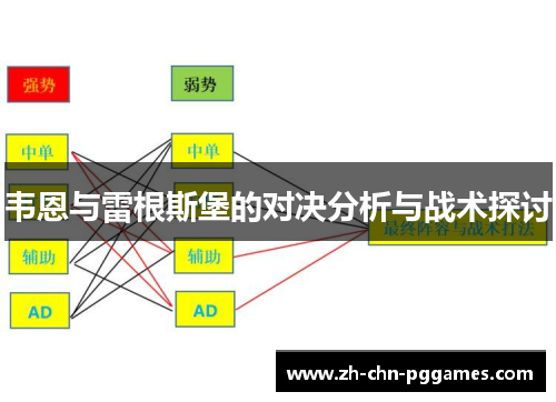 韦恩与雷根斯堡的对决分析与战术探讨